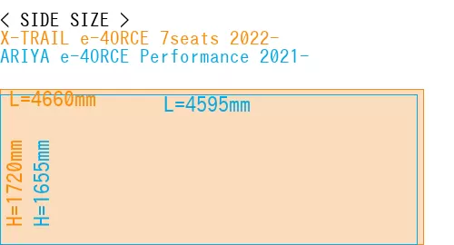 #X-TRAIL e-4ORCE 7seats 2022- + ARIYA e-4ORCE Performance 2021-